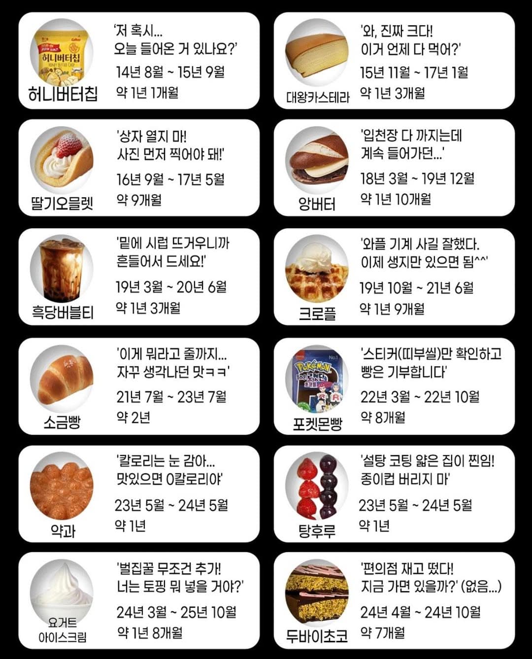 두바이 쫀득 쿠키, 그리고 대한민국이라는 팝업 스토어