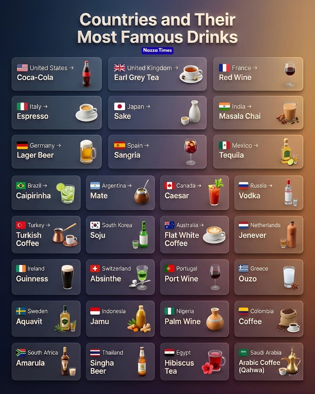 나라별 가장 유명한 음료